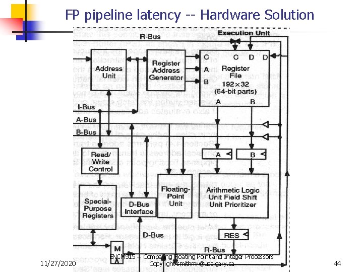 FP pipeline latency -- Hardware Solution 11/27/2020 ENCM 515 -- Comparing Floating Point and