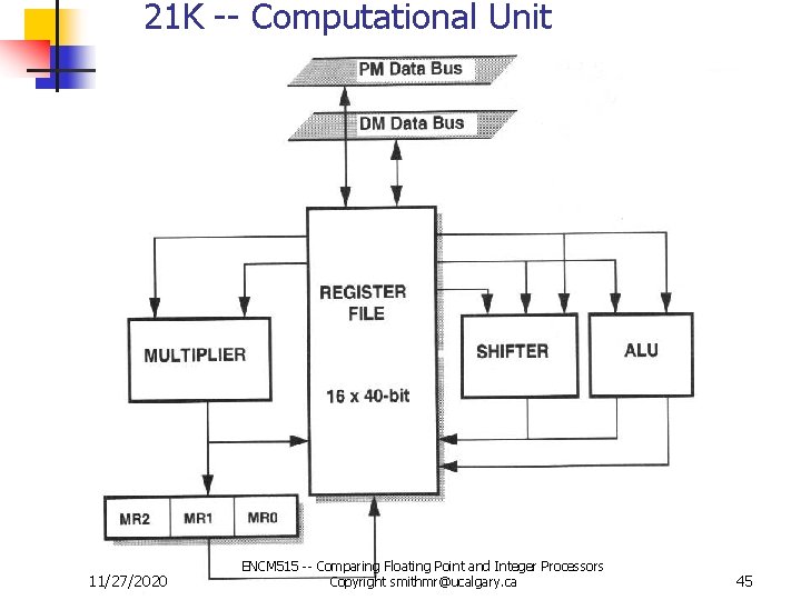 21 K -- Computational Unit 11/27/2020 ENCM 515 -- Comparing Floating Point and Integer