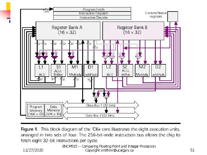 11/27/2020 ENCM 515 -- Comparing Floating Point and Integer Processors Copyright smithmr@ucalgary. ca 51