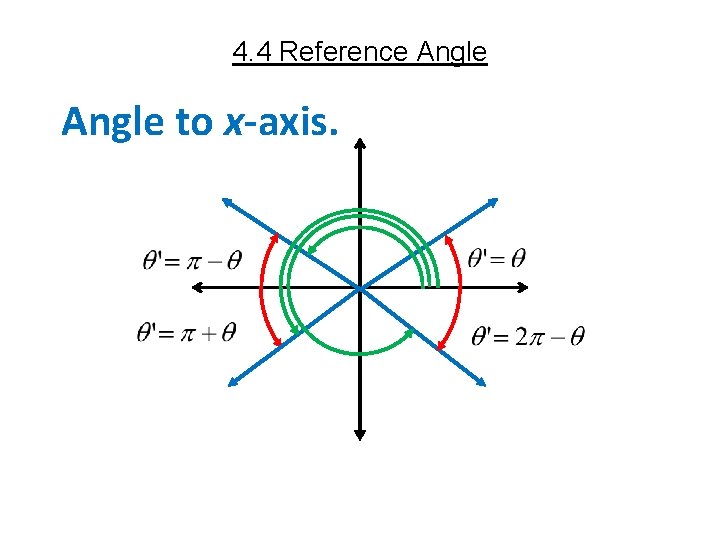 4. 4 Reference Angle to x-axis. 