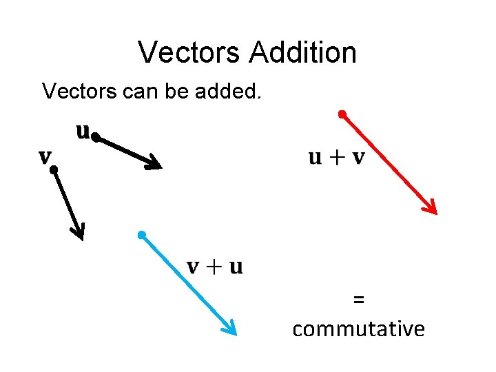 Vectors Addition Vectors can be added. = commutative 