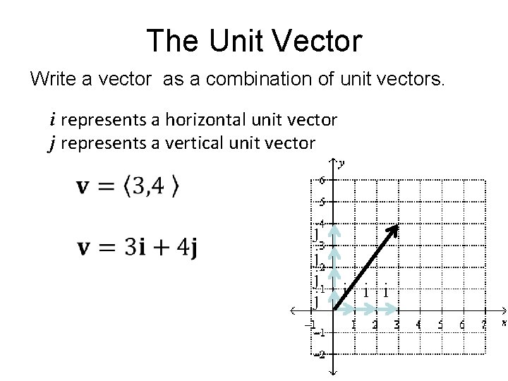 The Unit Vector Write a vector as a combination of unit vectors. i represents