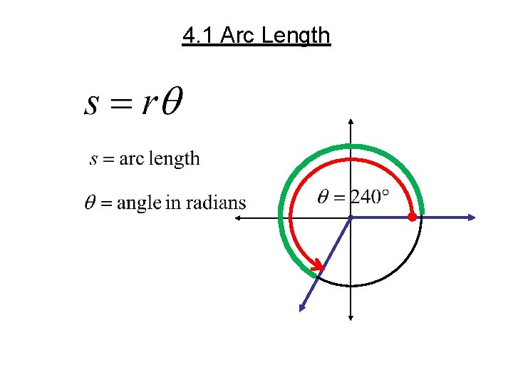 4. 1 Arc Length 