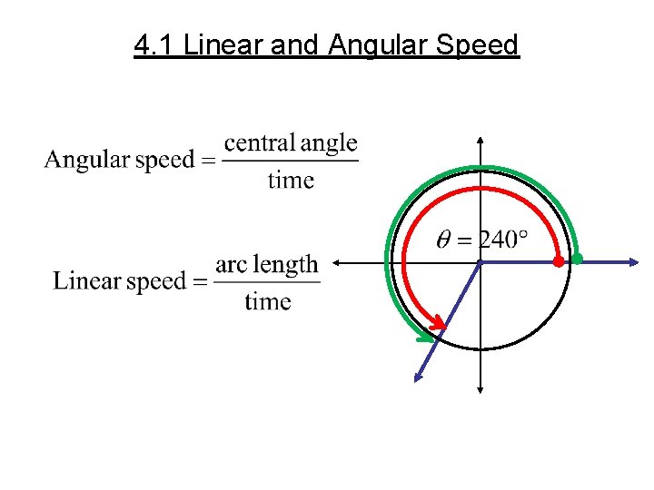 4. 1 Linear and Angular Speed 