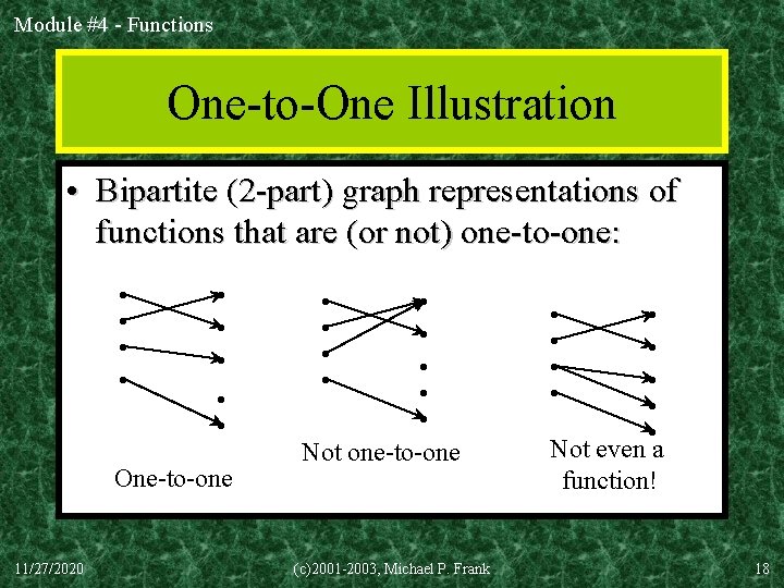 Module #4 - Functions One-to-One Illustration • Bipartite (2 -part) graph representations of functions