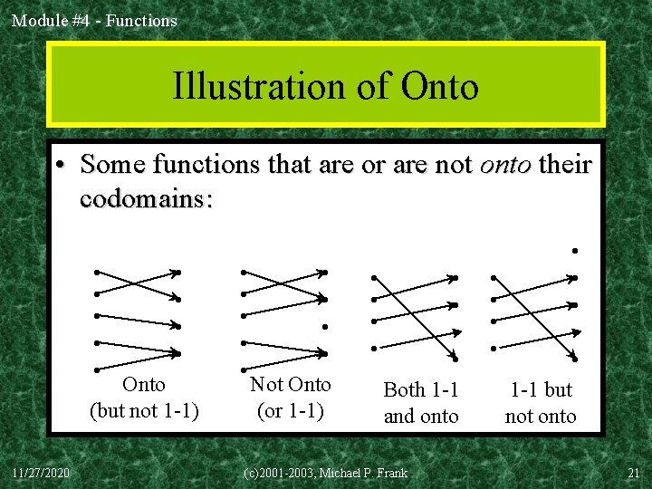 Module #4 - Functions Illustration of Onto • Some functions that are or are