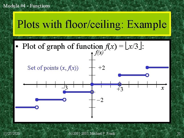Module #4 - Functions Plots with floor/ceiling: Example • Plot of graph of function