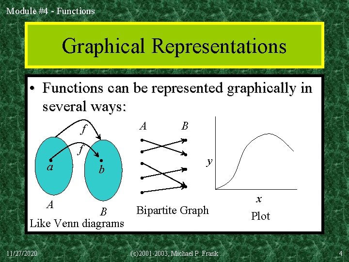 Module #4 - Functions Graphical Representations • Functions can be represented graphically in several