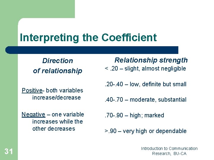 Interpreting the Coefficient Direction of relationship Positive- both variables increase/decrease Negative – one variable