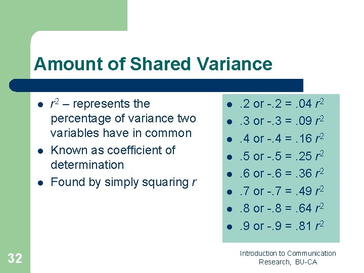 Amount of Shared Variance l l l r 2 – represents the percentage of