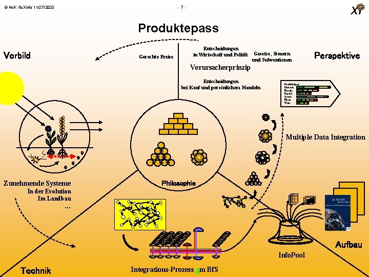 © Hv. K, fle. Xinfo 11/27/2020 - 7 - Xi Produktepass Vorbild Gerechte Preise