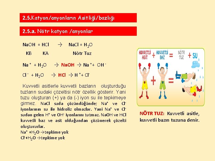 2. 5. Katyon/anyonların Asitliği/bazlığı 2. 5. a. Nötr katyon /anyonlar Na. OH + HCl