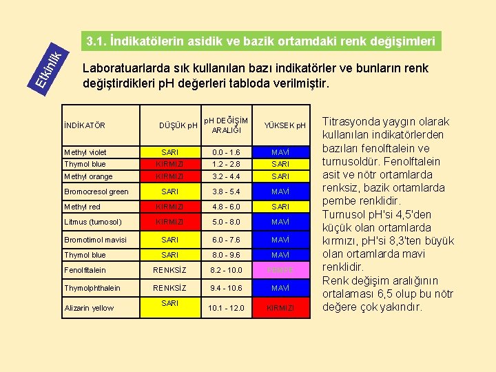 Etk inli k 3. 1. İndikatölerin asidik ve bazik ortamdaki renk değişimleri Laboratuarlarda sık