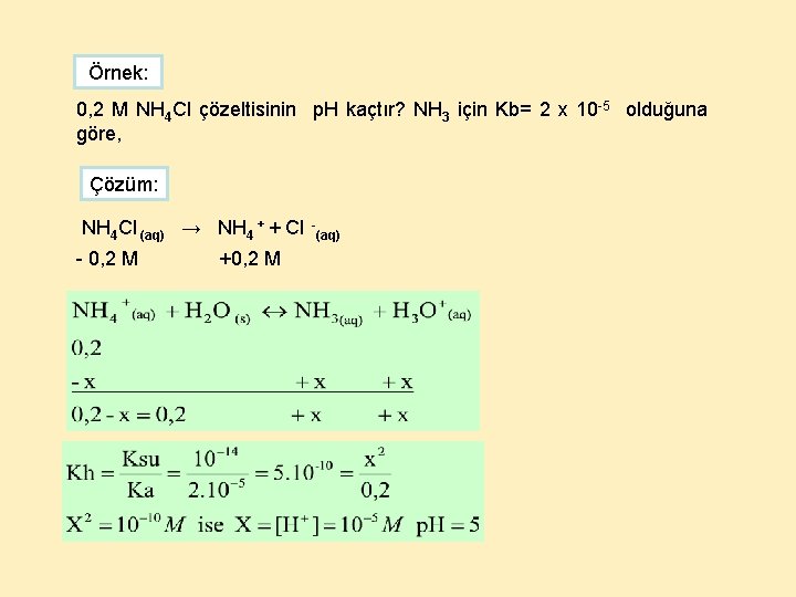 Örnek: 0, 2 M NH 4 Cl çözeltisinin p. H kaçtır? NH 3 için