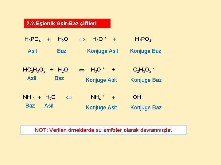 2. 2. Eşlenik Asit-Baz çiftleri H 3 PO 4 + H 2 O Asit