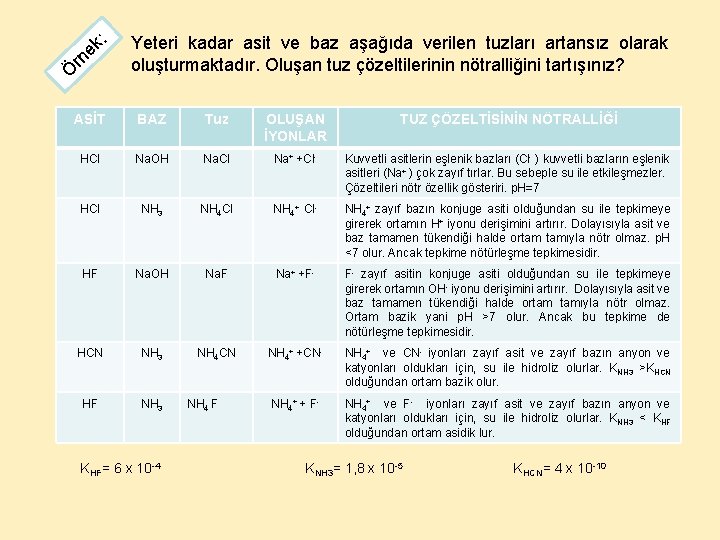 k: e rn Ö Yeteri kadar asit ve baz aşağıda verilen tuzları artansız olarak