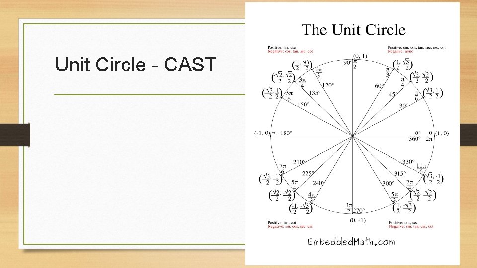 Unit Circle - CAST 