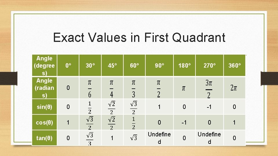 Exact Values in First Quadrant Angle (degree s) Angle (radian s) 0° 30° 45°