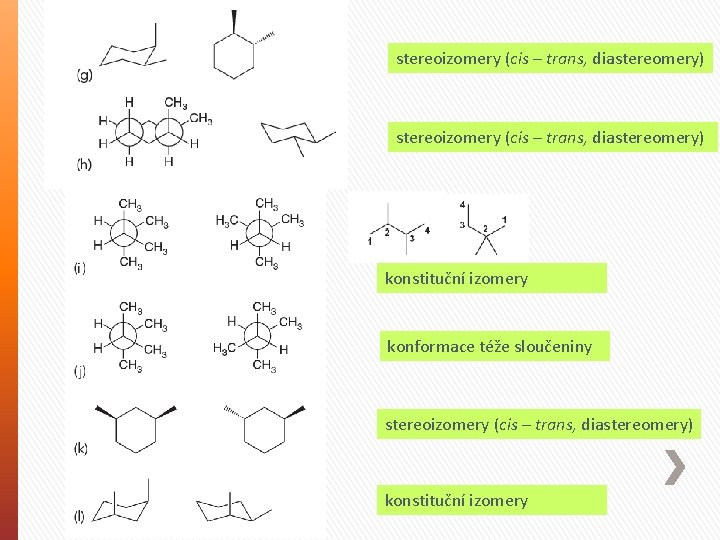 stereoizomery (cis – trans, diastereomery) konstituční izomery konformace téže sloučeniny stereoizomery (cis – trans,