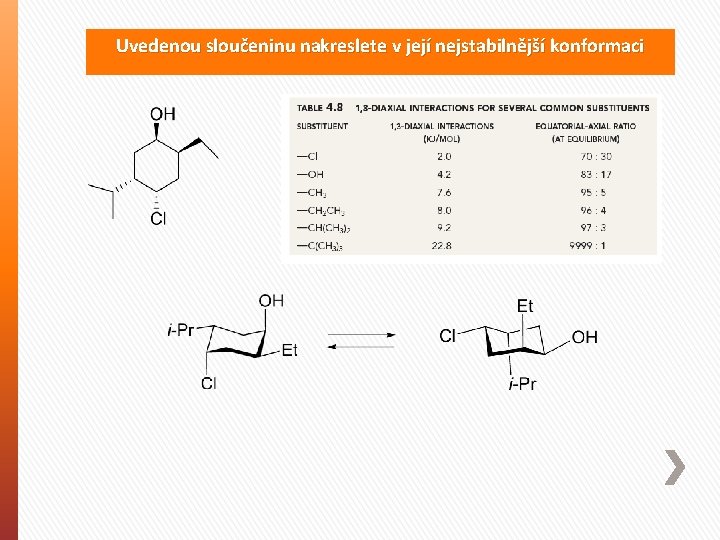 Uvedenou sloučeninu nakreslete v její nejstabilnější konformaci 