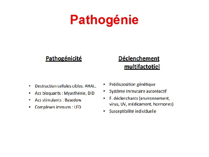 Pathogénie 