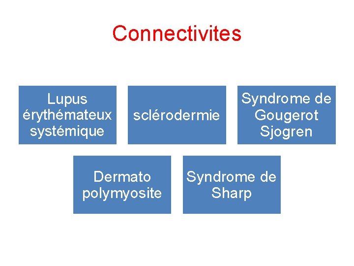 Connectivites Lupus érythémateux systémique sclérodermie Dermato polymyosite Syndrome de Gougerot Sjogren Syndrome de Sharp