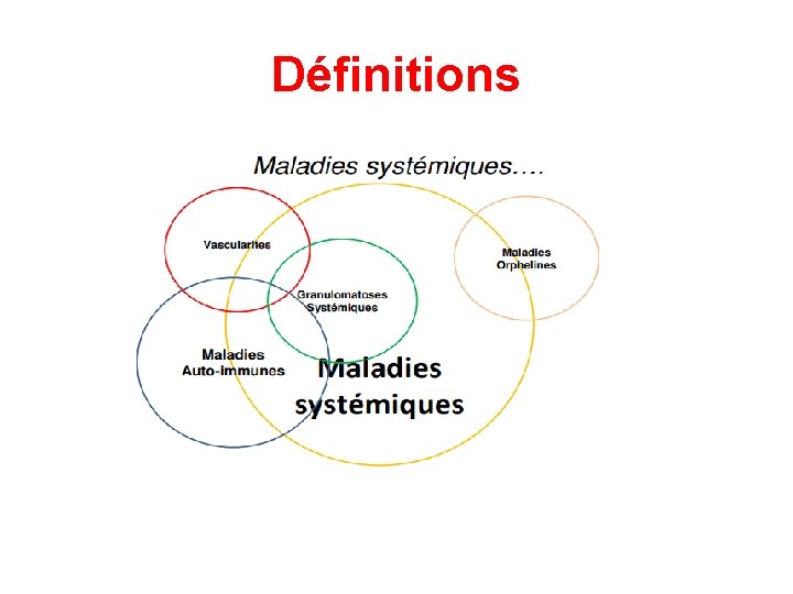 Définitions 
