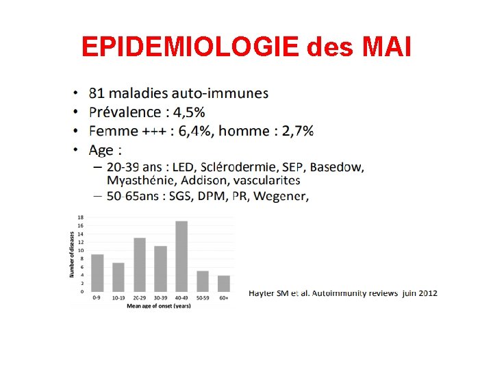 EPIDEMIOLOGIE des MAI 