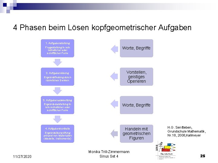 4 Phasen beim Lösen kopfgeometrischer Aufgaben 1. Aufgabenstellung Fragestellung in rein mündlicher oder schriftlicher