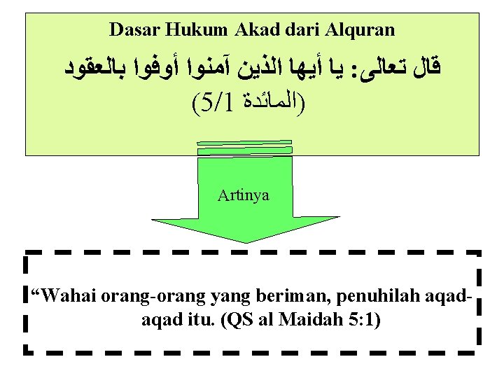 Dasar Hukum Akad dari Alquran ﻳﺎ ﺃﻴﻬﺎ ﺍﻟﺬﻳﻦ آﻤﻨﻮﺍ ﺃﻮﻓﻮﺍ ﺑﺎﻟﻌﻘﻮﺩ : ﻗﺎﻝ ﺗﻌﺎﻟﻰ