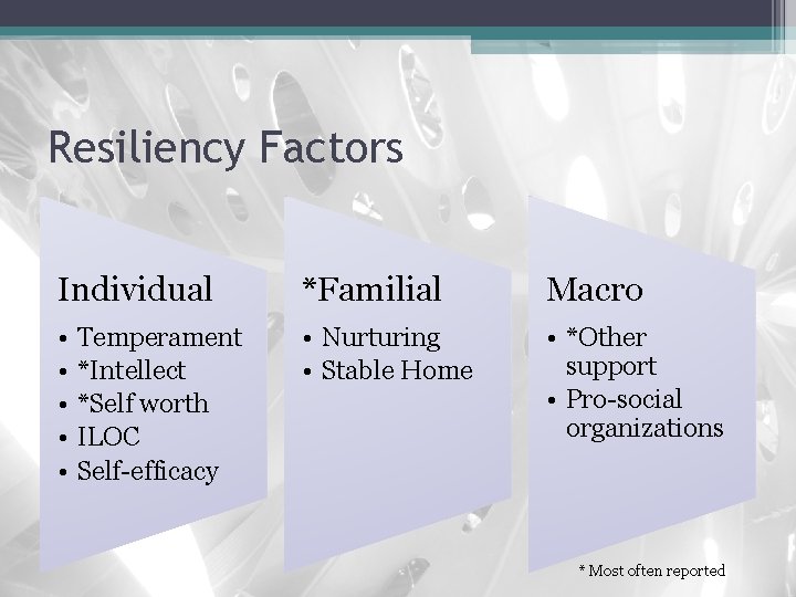 Resiliency Factors Individual *Familial Macro • • • Nurturing • Stable Home • *Other