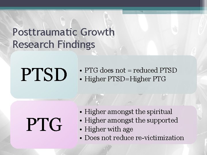 Posttraumatic Growth Research Findings PTSD PTG • PTG does not = reduced PTSD •