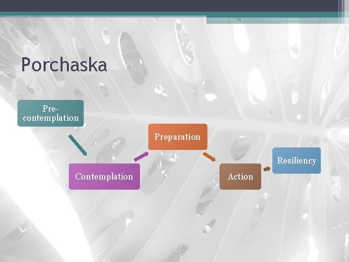 Porchaska Precontemplation Preparation Resiliency Contemplation Action 