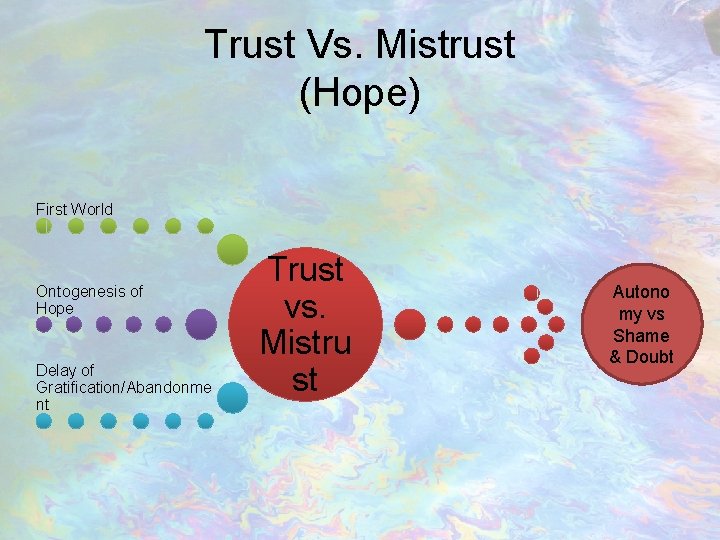 Trust Vs. Mistrust (Hope) First World Ontogenesis of Hope Delay of Gratification/Abandonme nt Trust