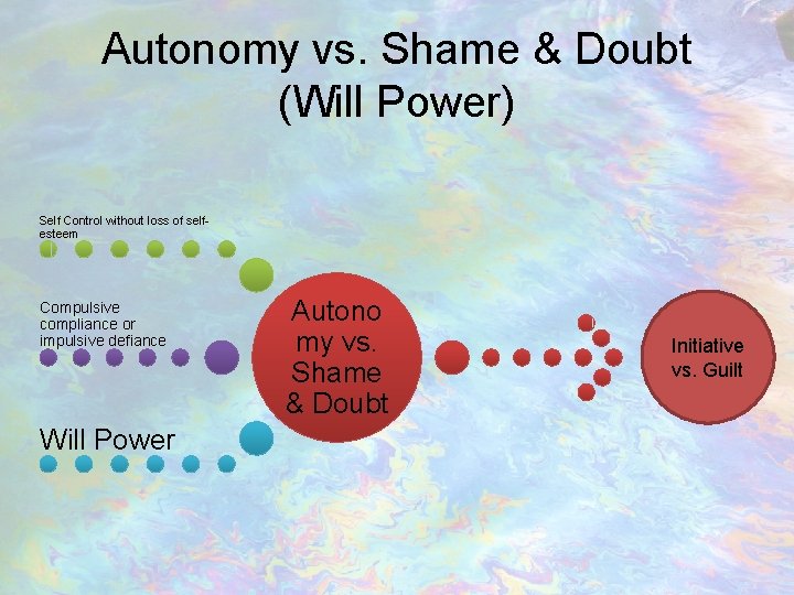 Autonomy vs. Shame & Doubt (Will Power) Self Control without loss of selfesteem Compulsive