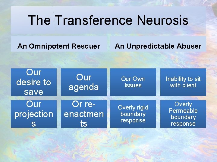 The Transference Neurosis An Omnipotent Rescuer Our desire to save Our projection s An