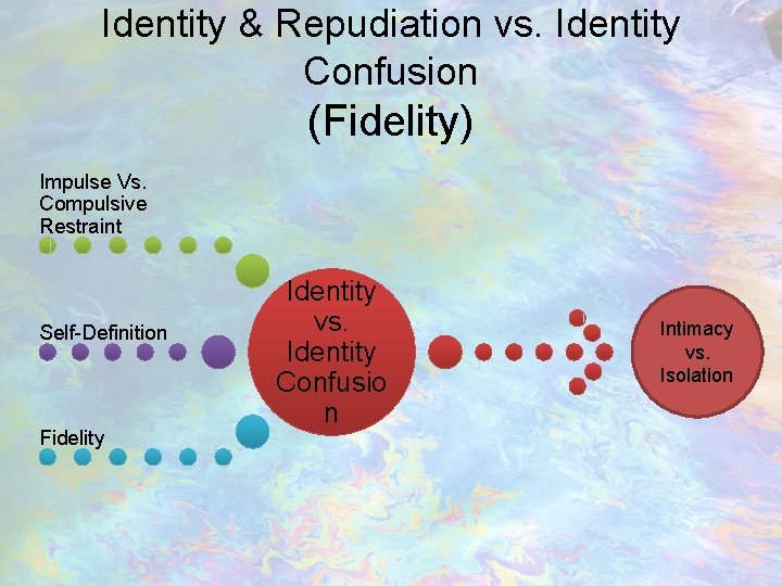 Identity & Repudiation vs. Identity Confusion (Fidelity) Impulse Vs. Compulsive Restraint Self-Definition Fidelity Identity