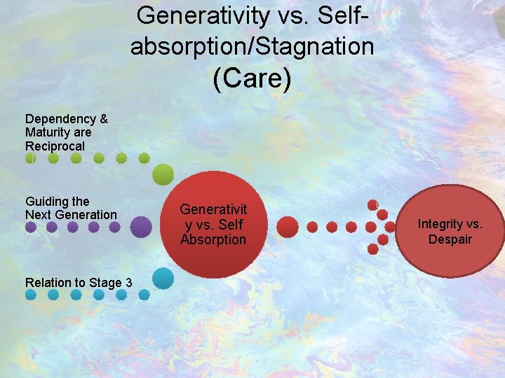 Generativity vs. Selfabsorption/Stagnation (Care) Dependency & Maturity are Reciprocal Guiding the Next Generation Relation