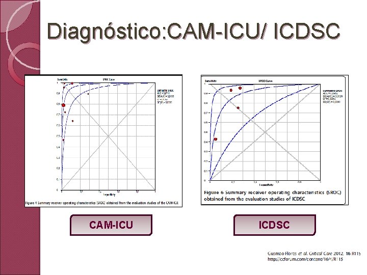 Diagnóstico: CAM-ICU/ ICDSC CAM-ICU ICDSC 