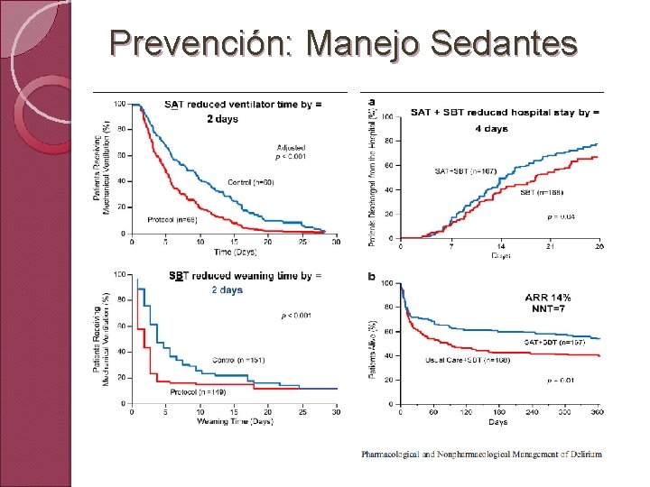 Prevención: Manejo Sedantes 