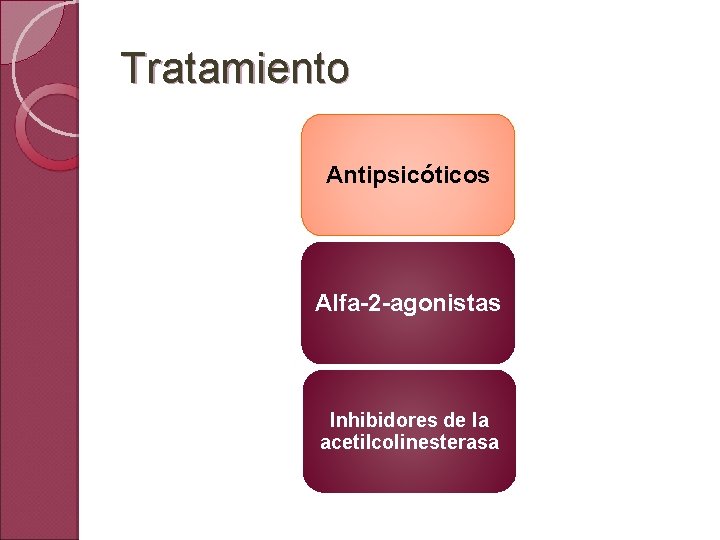 Tratamiento Antipsicóticos Alfa-2 -agonistas Inhibidores de la acetilcolinesterasa 