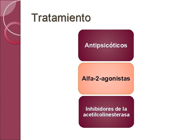 Tratamiento Antipsicóticos Alfa-2 -agonistas Inhibidores de la acetilcolinesterasa 