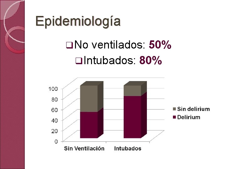 Epidemiología q. No ventilados: 50% q. Intubados: 80% 