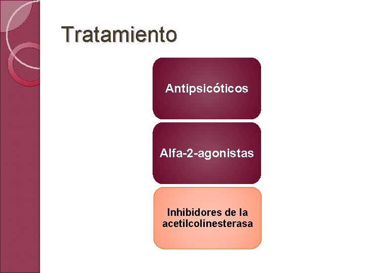 Tratamiento Antipsicóticos Alfa-2 -agonistas Inhibidores de la acetilcolinesterasa 