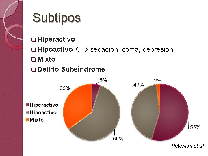 Subtipos q Hiperactivo q Hipoactivo sedación, coma, depresión. q Mixto q Delirio Subsíndrome Peterson