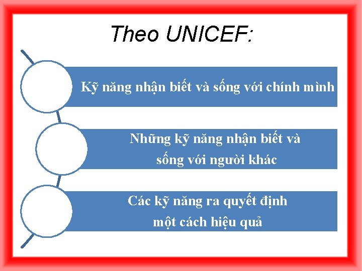 Theo UNICEF: Kỹ năng nhận biết và sống với chính mình Những kỹ năng