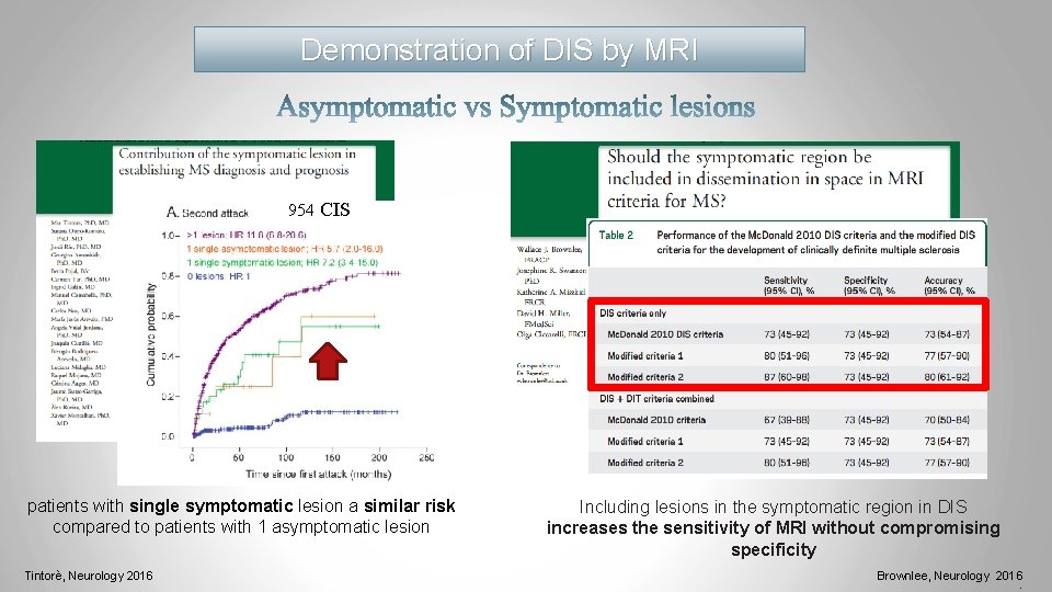 Demonstration of DIS by MRI 954 CIS patients with single symptomatic lesion a similar