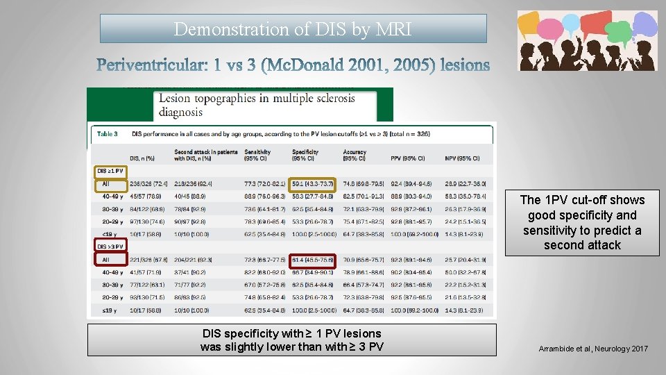 Demonstration of DIS by MRI The 1 PV cut-off shows good specificity and sensitivity