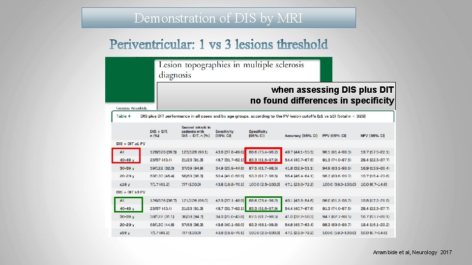 Demonstration of DIS by MRI when assessing DIS plus DIT no found differences in