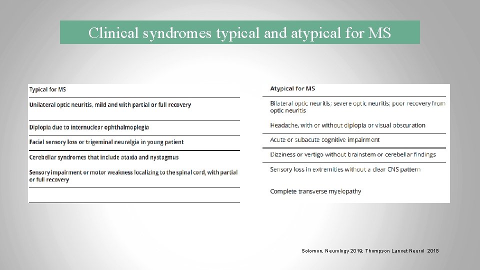 Clinical syndromes typical and atypical for MS Solomon, Neurology 2019; Thompson Lancet Neurol 2018